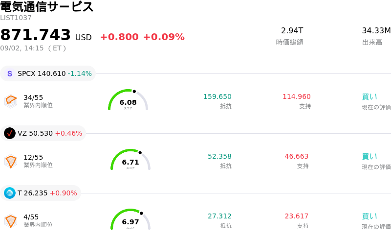 電気通信サービス