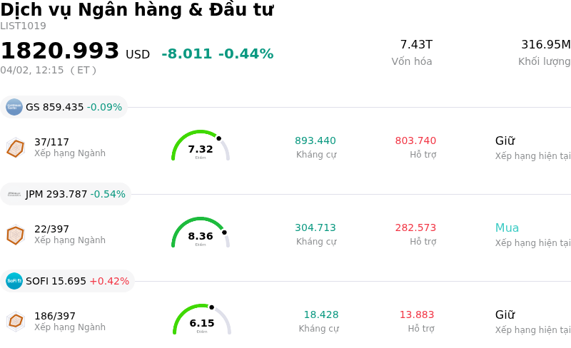 Dịch vụ Ngân hàng & Đầu tư