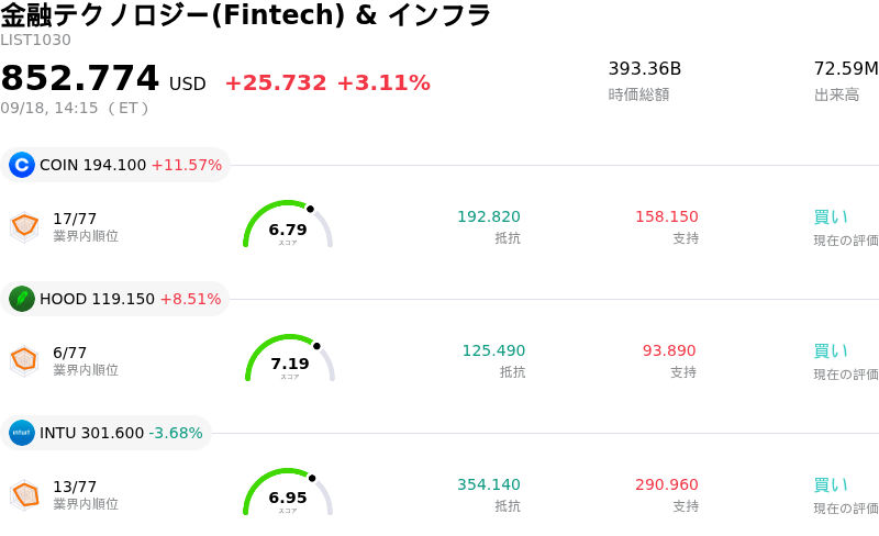 éèãã¯ãããžãŒ(Fintech) & ã€ã³ãã©
