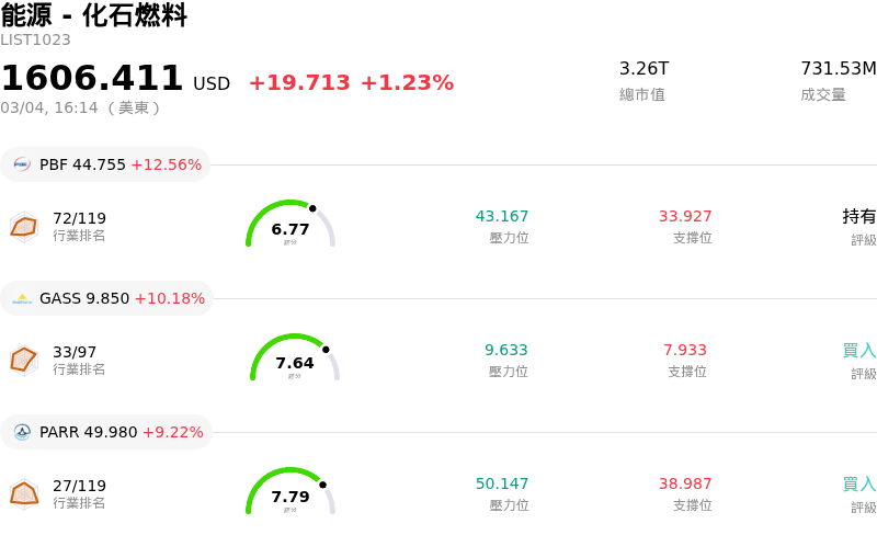 能源 - 化石燃料