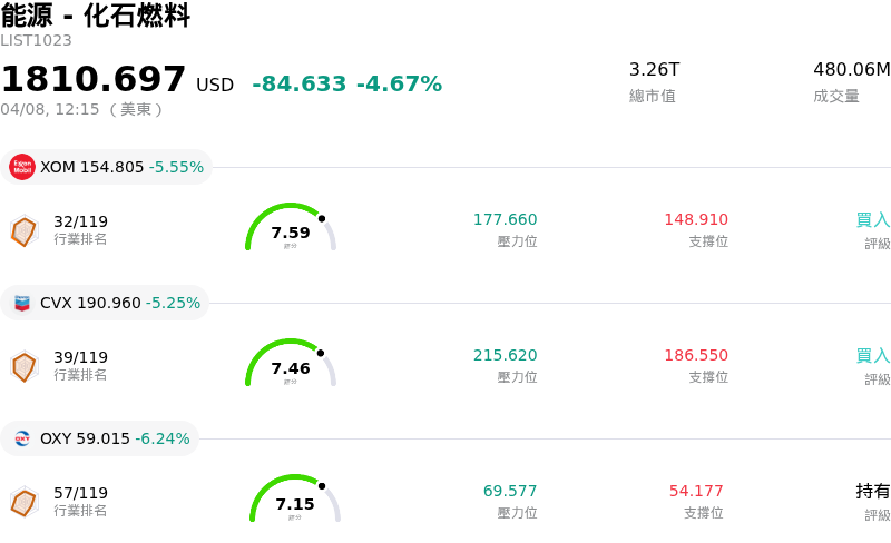 能源 - 化石燃料