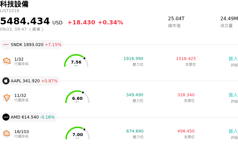科技設備