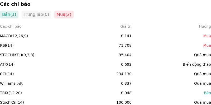 IndicatorAnalysis