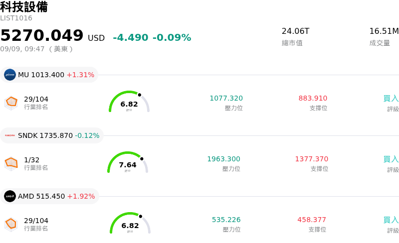 科技設備