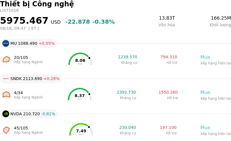 Thiết bị Công nghệ