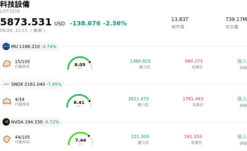 科技設備