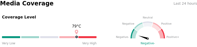 SentimentAnalysis