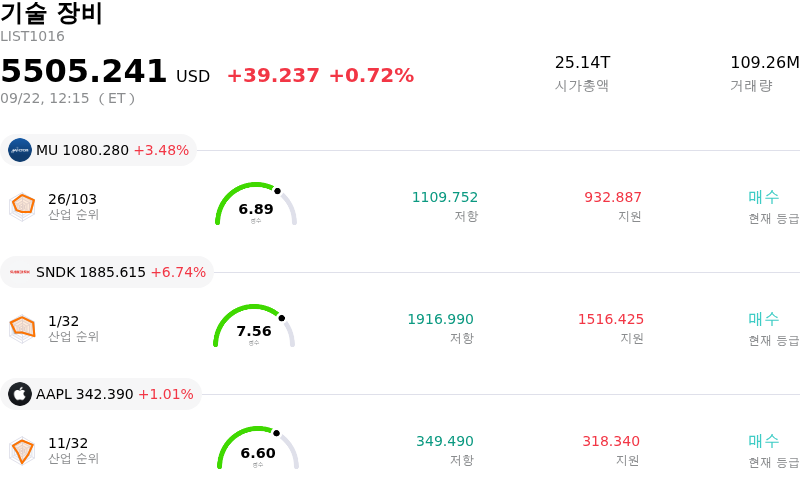 기술 장비