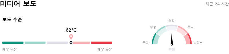 Arista Networks Inc미디어 보도