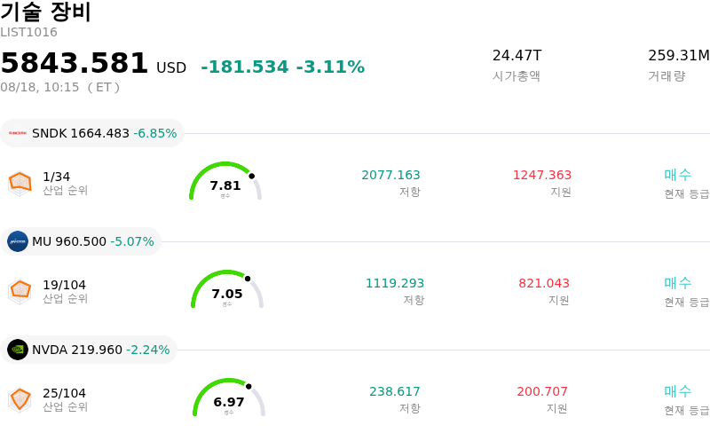 기술 장비