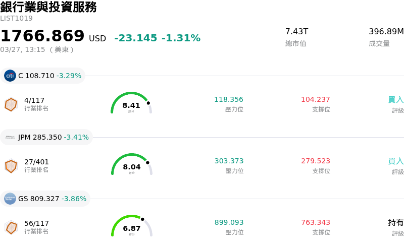 銀行業與投資服務