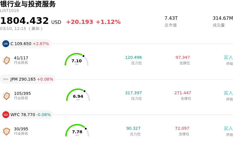 银行业与投资服务