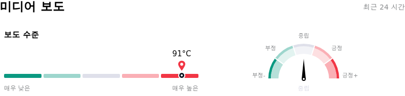 SanDisk Corporation미디어 보도