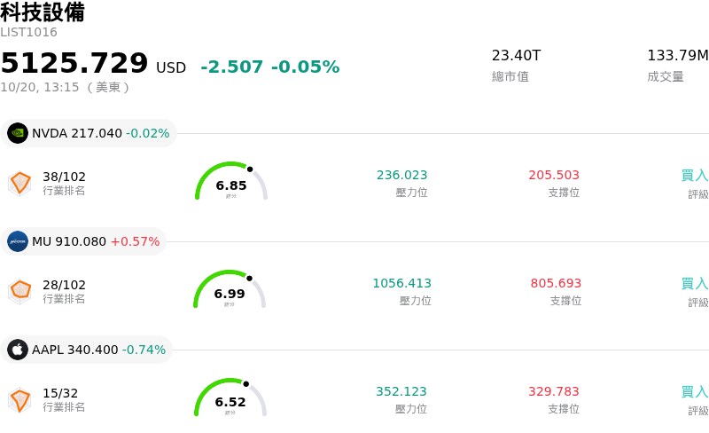 科技設備