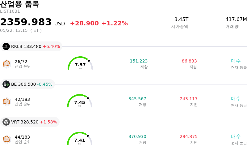 산업용 품목