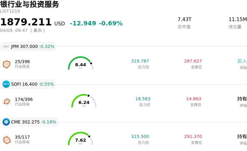 银行业与投资服务