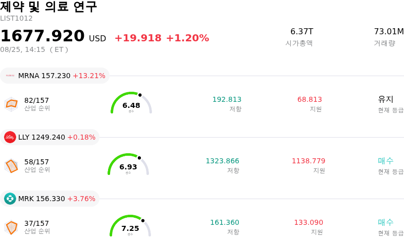 제약 및 의료 연구