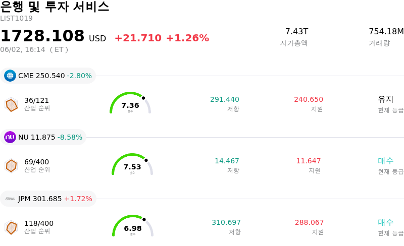 은행 및 투자 서비스