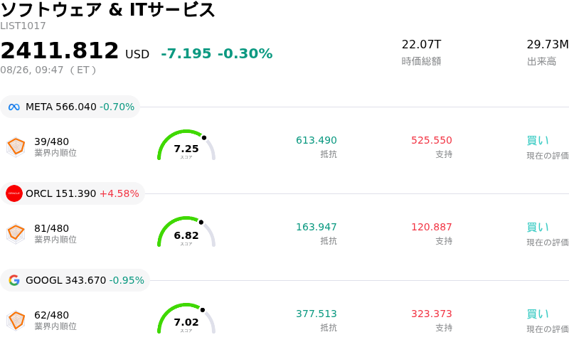 ソフトウェア & ITサービス