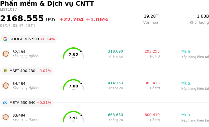 Phần mềm & Dịch vụ CNTT