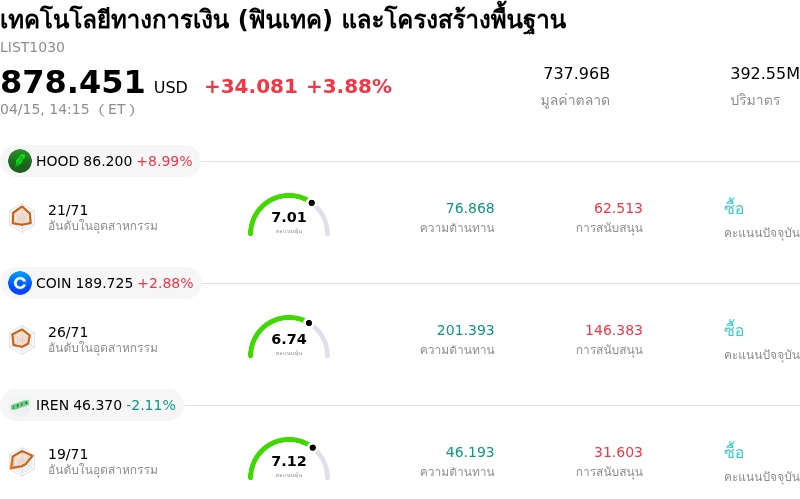 เทคโนโลยีทางการเงิน (ฟินเทค) และโครงสร้างพื้นฐาน