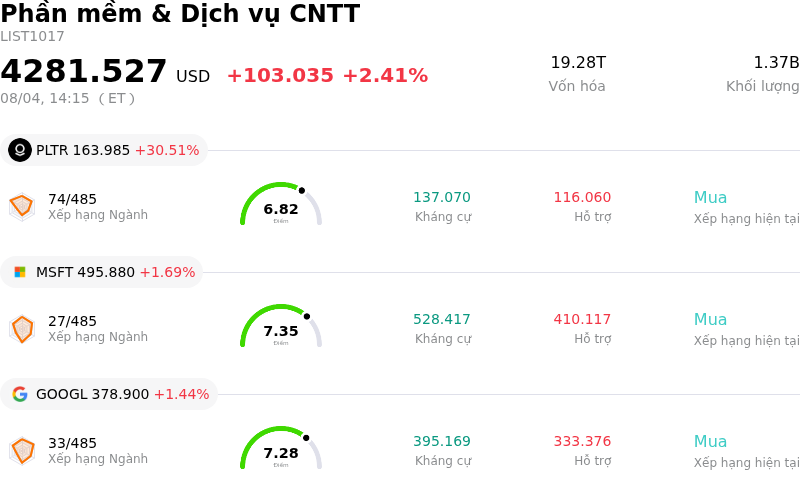 Phần mềm & Dịch vụ CNTT
