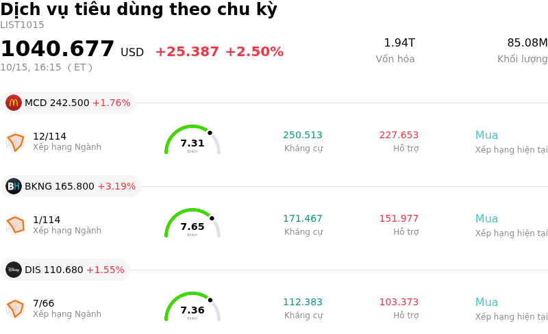 Dịch vụ tiêu dùng theo chu kỳ
