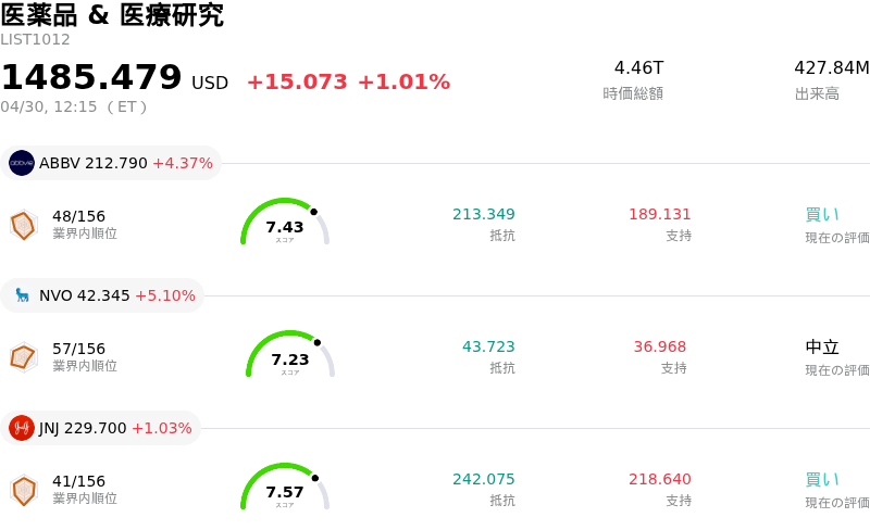 医薬品 & 医療研究