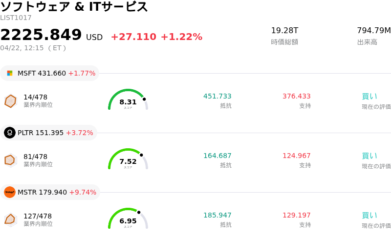 ソフトウェア & ITサービス