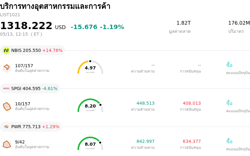 บริการทางอุตสาหกรรมและการค้า