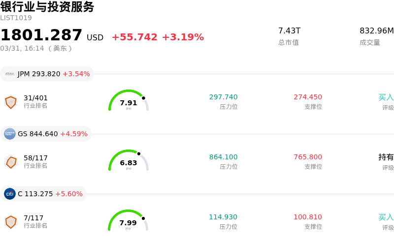 银行业与投资服务