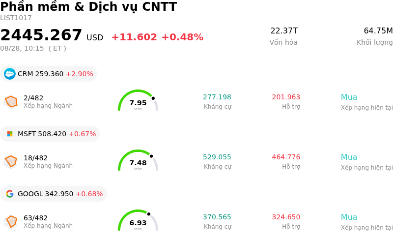 Phần mềm & Dịch vụ CNTT