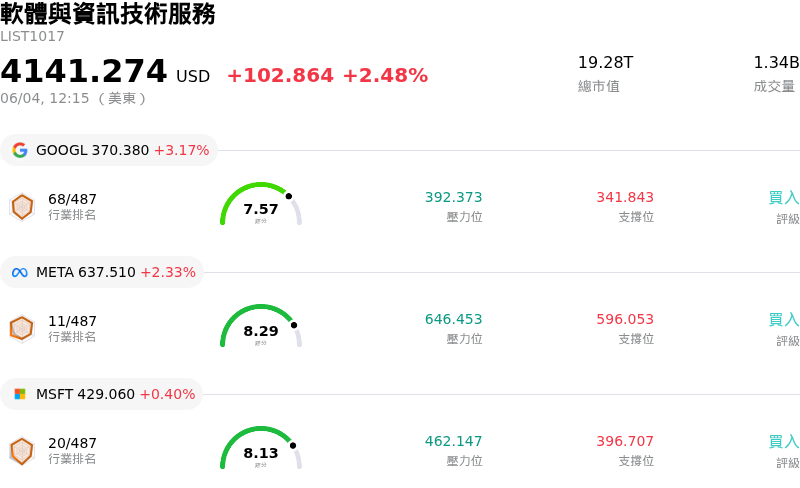 軟體與資訊技術服務