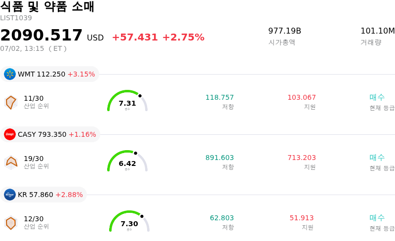 식품 및 약품 소매