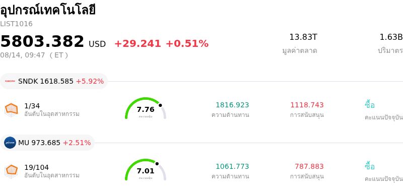อุปกรณ์เทคโนโลยี