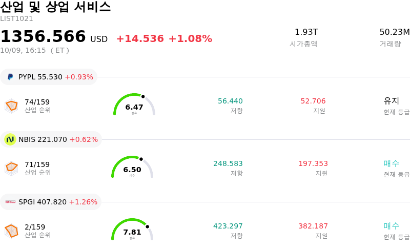 산업 및 상업 서비스