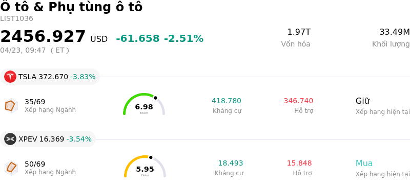 Ô tô & Phụ tùng ô tô