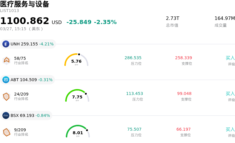 医疗服务与设备