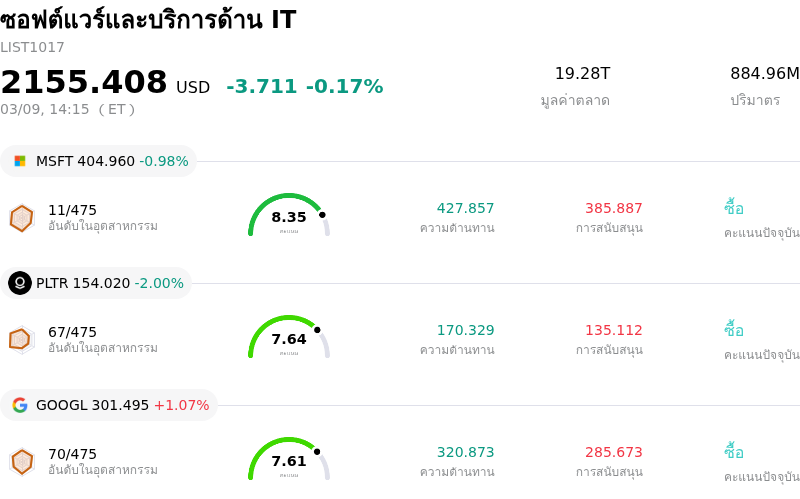 ซอฟต์แวร์และบริการด้าน IT