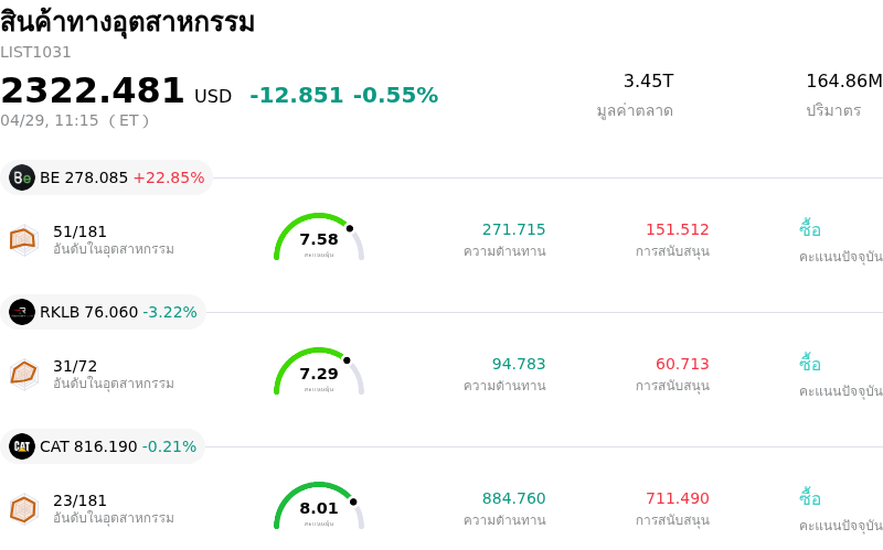 สินค้าทางอุตสาหกรรม