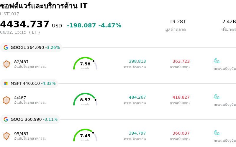 ซอฟต์แวร์และบริการด้าน IT