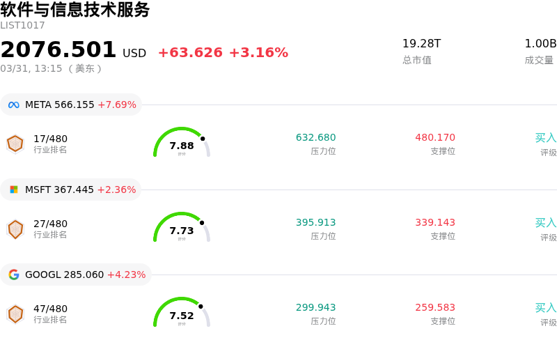 软件与信息技术服务