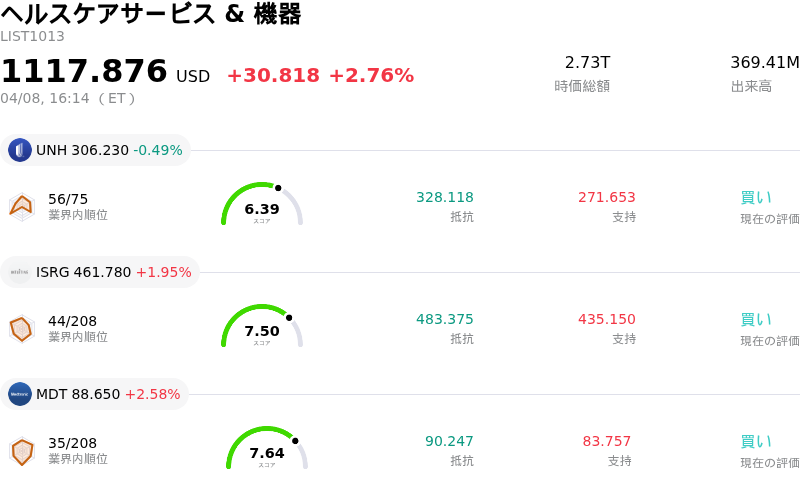 ヘルスケアサービス & 機器