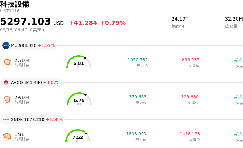 科技設備