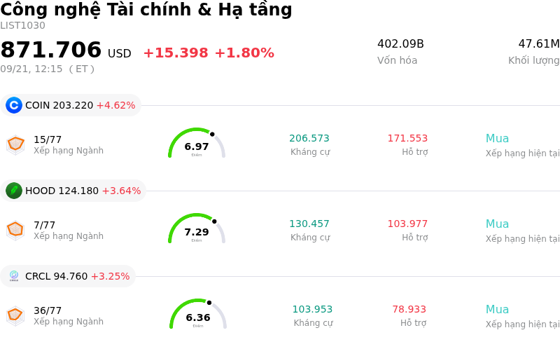 Công nghệ Tài chính & Hạ tầng
