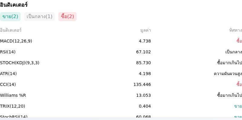 IndicatorAnalysis