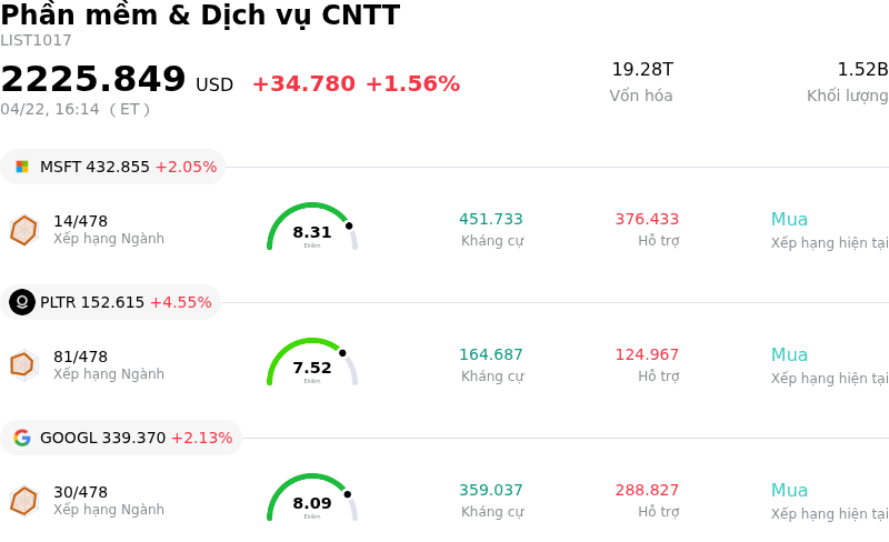 Phần mềm & Dịch vụ CNTT