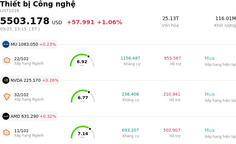 Thiết bị Công nghệ