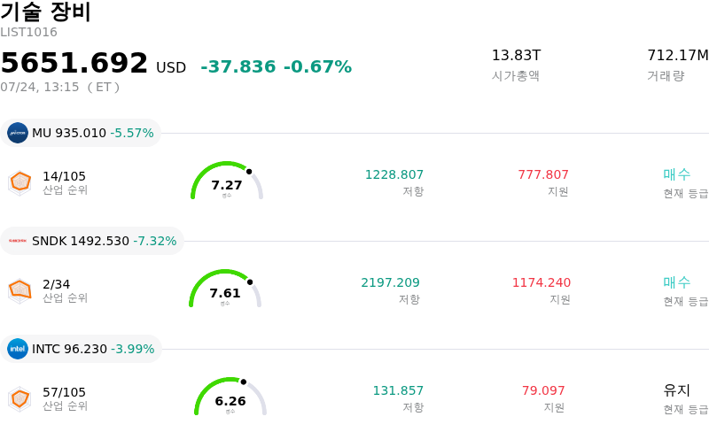 기술 장비