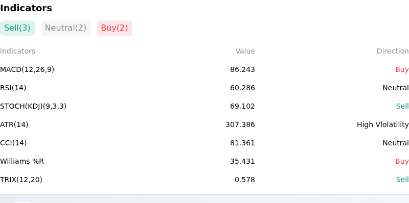 IndicatorAnalysis